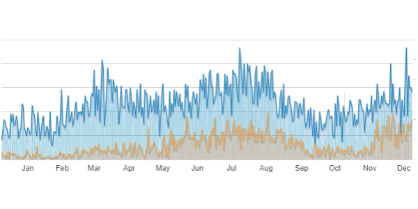 chart, line chart