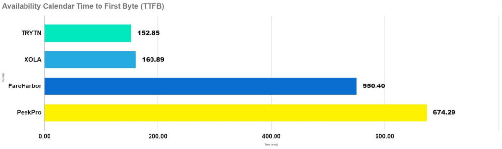 chart, bar chart